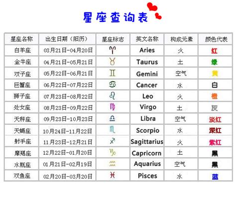 1986年是什么星座|星座查询：十二星座查询表